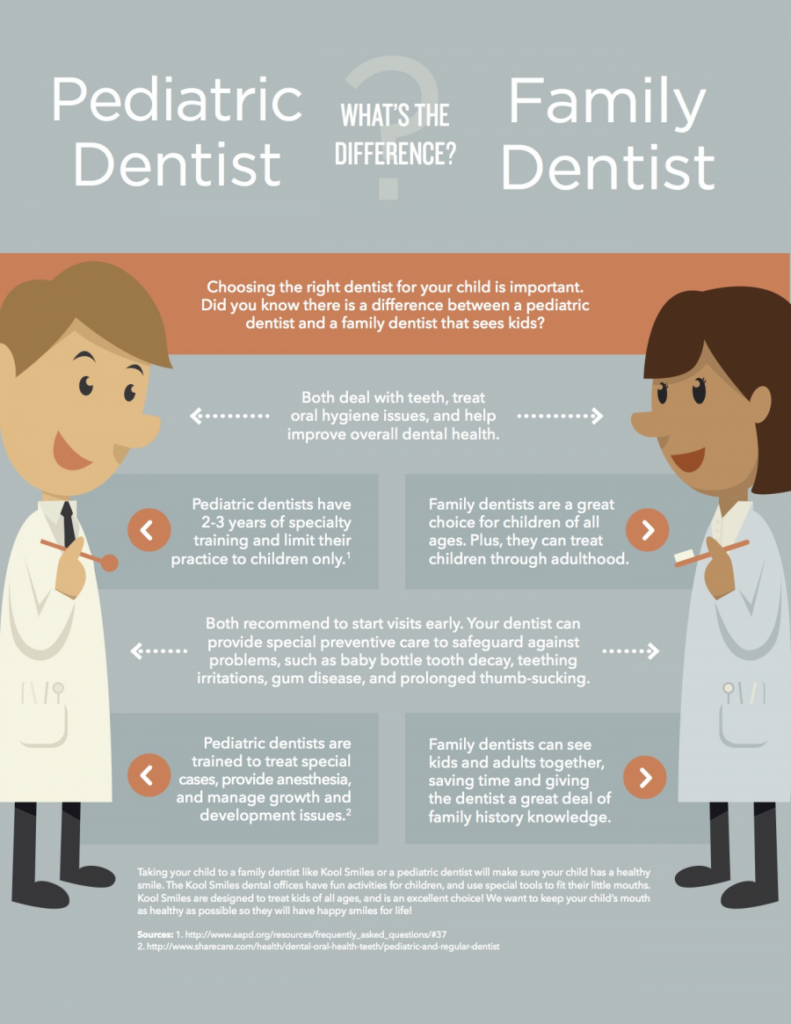 What Is The Difference Between a Family Dentist and a Pediatric Dentist?