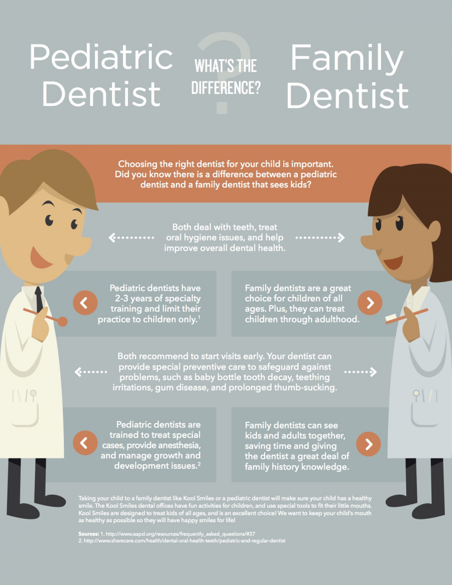 What's The Difference Between a Pediatric Dentist and a Regular Dentist?